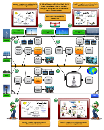 Kapcsolódási pontjai - helye a rendszerben. 