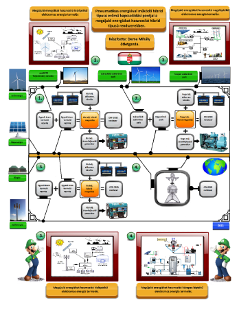 Kapcsolódási pontjai - helye a rendszerben.