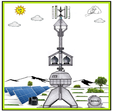 Hidraulikus energiával működő hibrid tipusú erőmű.