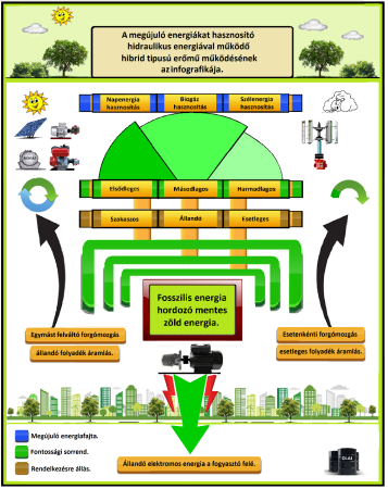Működésének az infografikája.